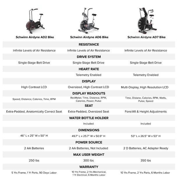 Schwinn AD2 Airdyne Bike