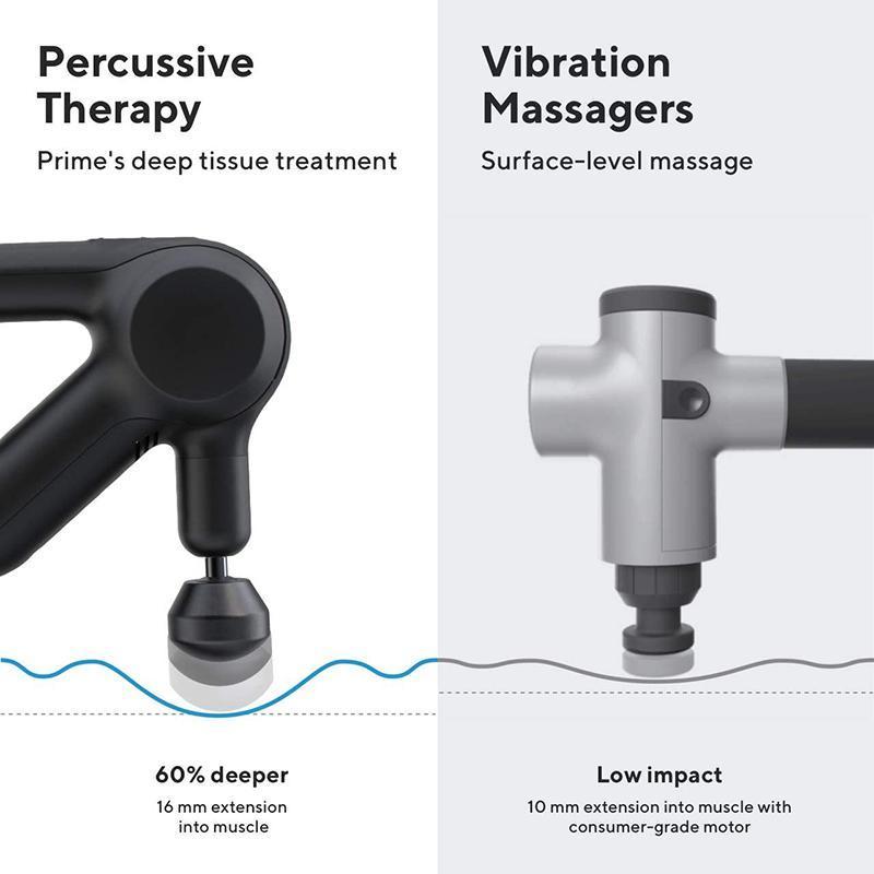 Theragun Prime - Percussive Therapy Deep Tissue Muscle Treatment Massage Gun