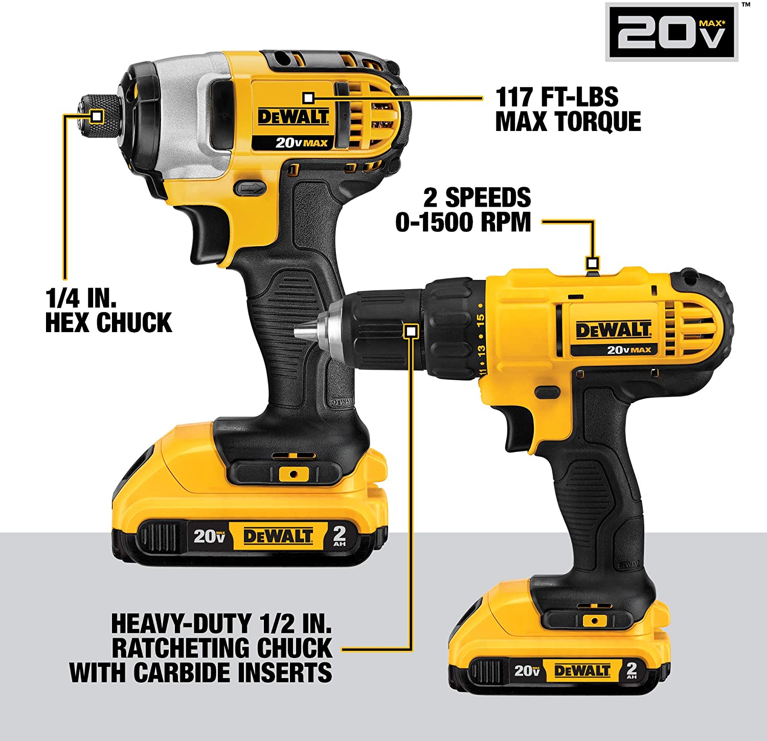 DEWALT 20V Max Cordless Drill Combo Kit, 10-Tool (DCK1020D2)