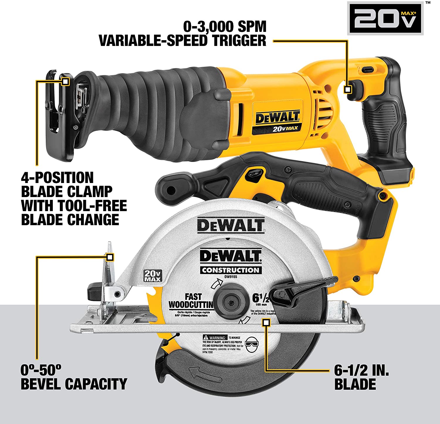 DEWALT 20V Max Cordless Drill Combo Kit, 10-Tool (DCK1020D2)