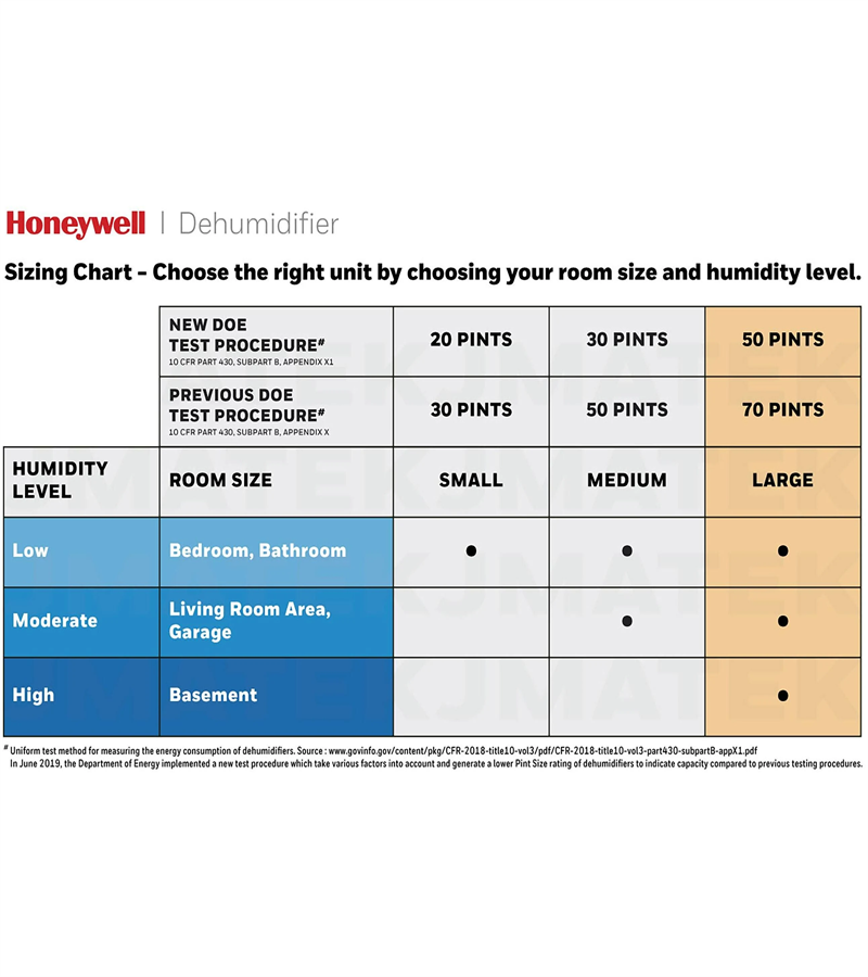 Honeywell 70 Pint Energy Star Dehumidifier