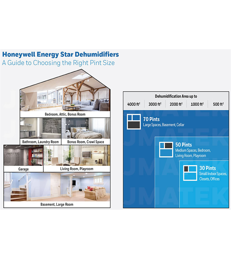 Honeywell 70 Pint Energy Star Dehumidifier