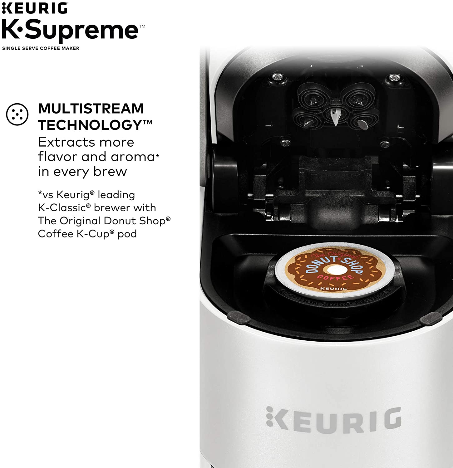 Keurig K-Supreme Coffee Maker - White