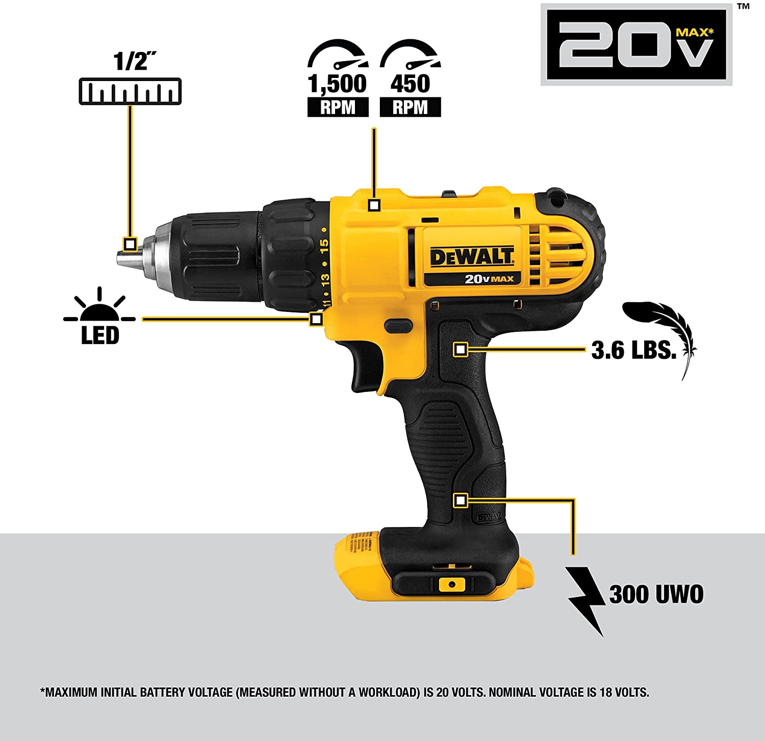 DEWALT 20V Max Cordless Drill Combo Kit, 2-Tool (DCK240C2)