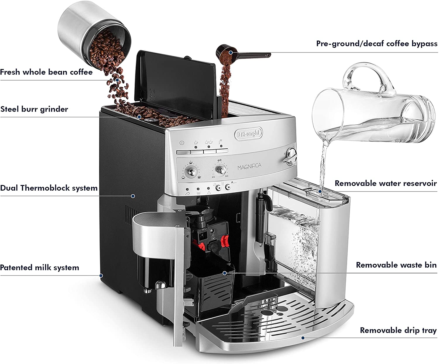 De'Longhi ESAM3300 Magnifica Super Automatic Espresso & Coffee Machine, Silver