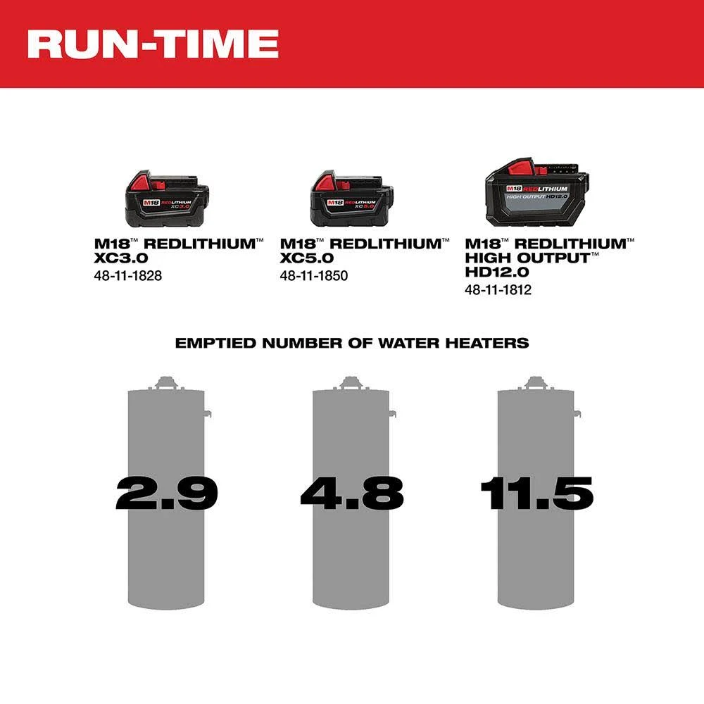 Milwaukee Tool 2771-20 M18 TRANSFER Pump