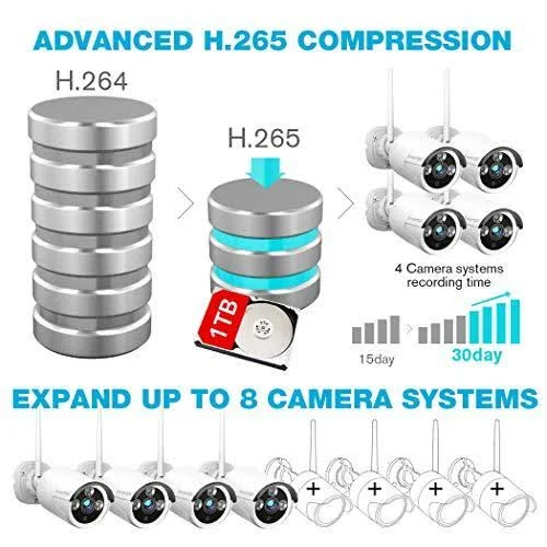 Anni 4CH 1080p HD CCTV Wireless Security System with 1TB Hard Drive, WiFi NVR Kit and (4) 2.0mp Megapixel Wireless Indoor Outdo