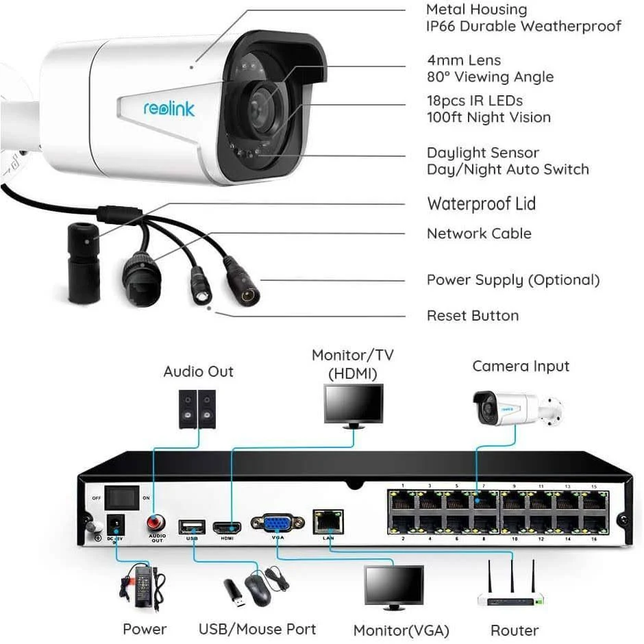 Reolink 4K Security Camera Kit 8 Bullets