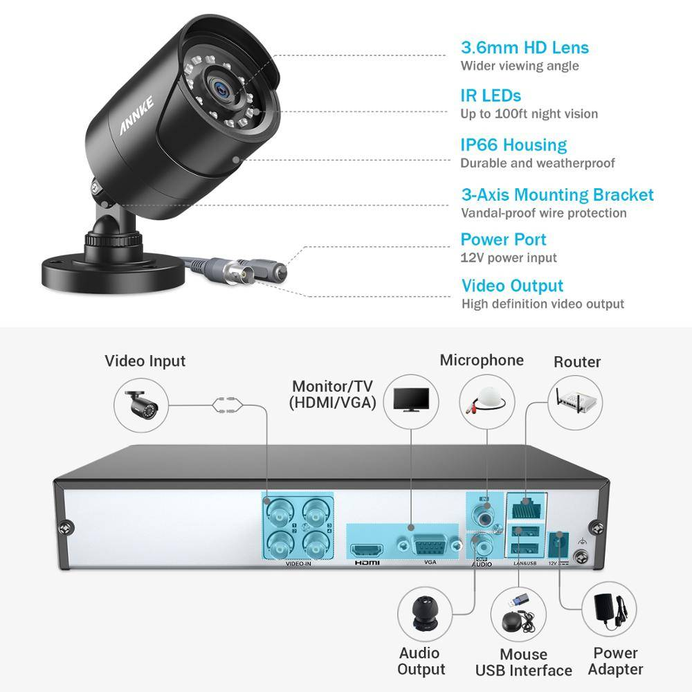 ANNKE 4CH 2MP HD Video Security System ANNKE 5MP Lite 8CH Security Surveillance Camera System H.265+ 1080P HD Night Vision, Easy Remote Access