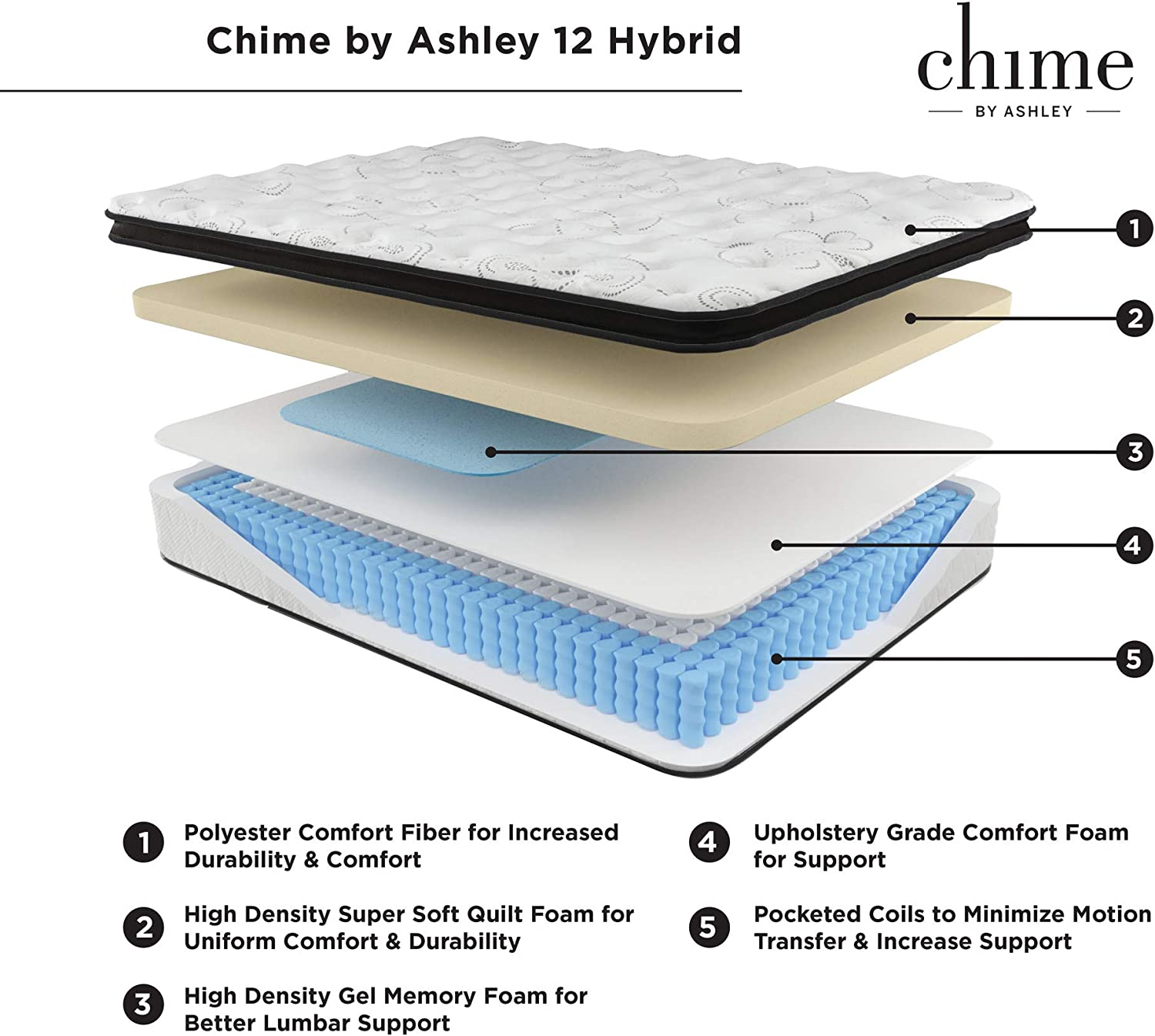 Ashley Chime 12 inch Hybrid Full Mattress
